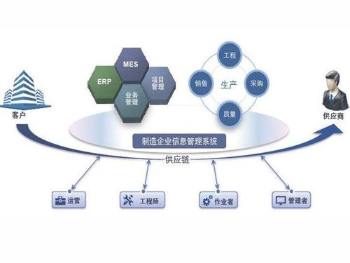 MES系統(tǒng)如何有效提高物料管理效率、生產(chǎn)質(zhì)量并降低成本——基于軟件和信息服務(wù)的視角